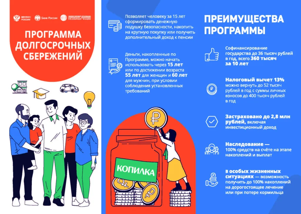 Жители Югры внесли 26 млрд рублей в программу долгосрочных сбережений